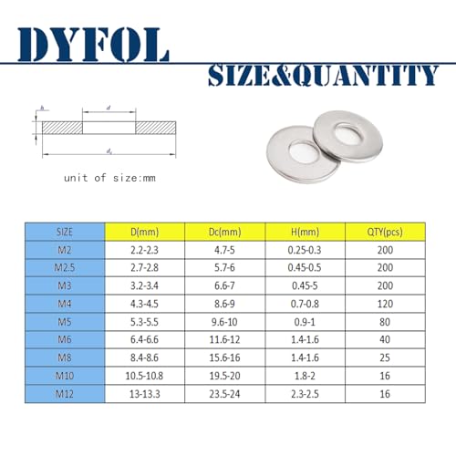 897 Pcs Stainless Steel Flat Washers for Screws, 304 Stainless Steel, Assorted Sizes (M2 M2.5 M3 M4 M5 M6 M8 M10 M12) for Industrial Use, Washers for Bolts (897, M2-12)