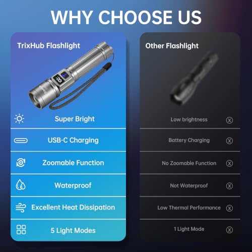 TrixHub Rechargeable Flashlights 2 Pack Super Bright Flash Light (Titanium) - color: Titanium, size: 2 Pack
