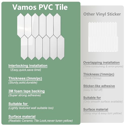 Vamos Tile Glossy White Backsplash Tile Peel and Stick, 12.8 x 12.8 Inch 10 Sheets Long Hexagon PVC Self Adhesive Mosaic Wall Tiles Stick on Backsplash for Kitchen and Bathroom - color: Glossy White with Dark Gray Grout