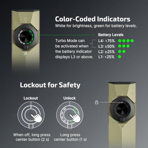OLIGHT ArkPro Ultra Rechargeable Flat EDC Flashlight,1700Lumens,Olive Green - color: Olive Green