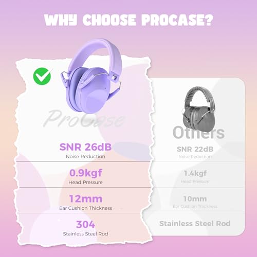 ProCase Kids Noise Cancelling Headphones Ear Hearing Protection, Purple - color: Light Purple