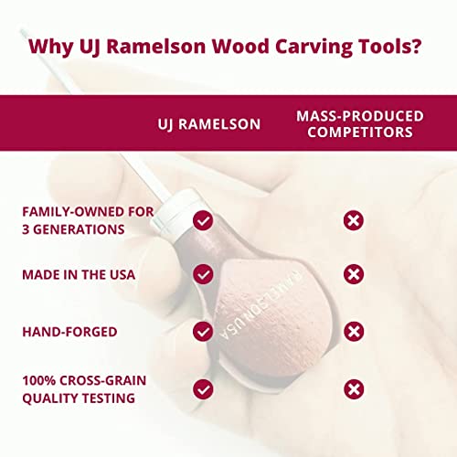 UJ Ramelson Premium Wood Carving Tools Set - Razor Sharp Woodworking Tools That Are Made In the USA - Wood Carving Set Features 4 Essential Components of a Wood Carving Kit for Beginners