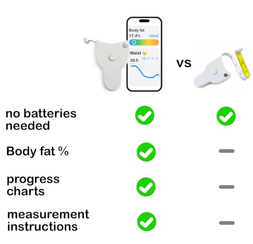 Analog Body Tape Measure - color: White