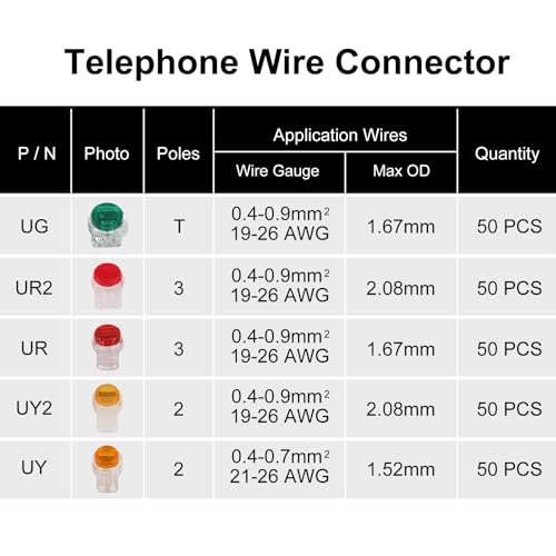 Wire Connectors Assortment Kit 251pcs, Waterproof Gel-Filled IDC Network Cable Telephone Wire Splice Connectors Include UY/K1, UY2/K2, UR/K3, UR2/K3 and UG/K5, Phone Wire Butt with Crimping Plier
