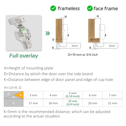 2 Pairs 4 Packs Full Overlay Soft Close Cabinet Hinges,3/4 inch Face Frame Soft Close Hinges with Hydraulic Damper,Concealed 3D Adjustable for Frame&Frameless Cabinets - size: Full Overlay