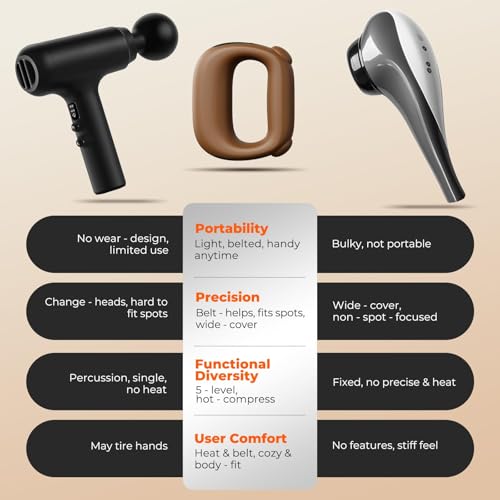 Deep Tissue Percussion Muscle Massage Gun: with Heat, Adjustable Intensity and Speed, Super Quiet, USB-C Rechargeable, Portable, Pain Relief for Athletes and Everyone, Ideal Gift（Brown） - color: Brown