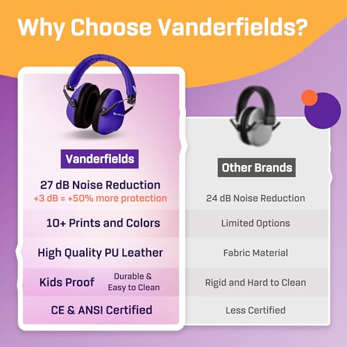 Kids Noise Canceling Headphones - 33 dB (2K Hz) - Ear Protection Earmuffs | Vanderfields' earmuffs protect child's hearing with certified noise-cancellation, soft ear cushions, and adjustable headband - color: Purple