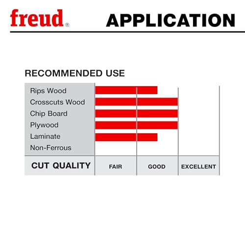Freud LU83R010 Industrial 10-in 50T Thin Kerf Combination Saw Blade - style: 10-Inch 50 Tooth ATB Thin Kerf Combination Saw Blade with 5/8-Inch Arbor and PermaShield Coating