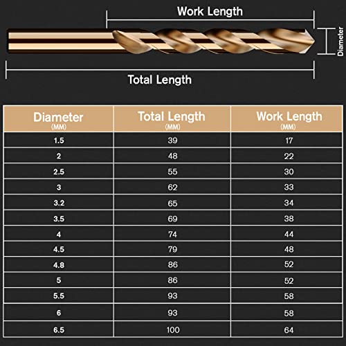 Metric 13Pcs(1.5mm-6.5mm) M35 Cobalt Drill Bit Set - size: 13pcs Cobalt Drill（Metric）