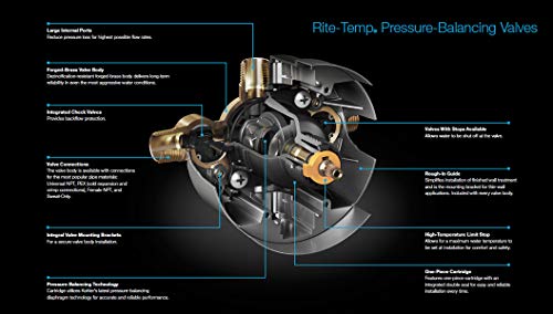 KOHLER K-8304-KS-NA Rite-Temp Pressure-Balancing Valve Body and Cartridge Kit with Service Stops, Shower Valve System, 5.0 GPM, Simple Installation & Maintenance - style: 8304-KS-NA