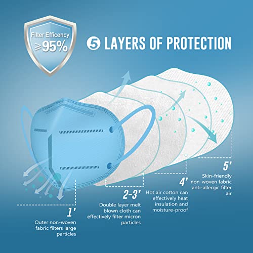 WWDOLL KN95 Face Mask 25 Pack, 5-Layers Breathable Disposable KN95 Masks - color: Blue