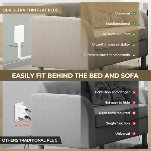 SakerPlus Outlet Concealer Power Strip-Outlet Cover Extender with 3AC Outlets-5ft Flat Plug Extension Cord,Universal Size,1625W for Kitchen, Home and Office,Child & Pet Safe(Dual 5 Foot) - style: dual 5ft (AC ports)