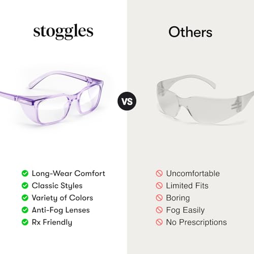 Stoggles Square Z87.1 Certified Polycarbonate Safety Glasses, Anti-Fog - color: Sky Blue, size: Medium