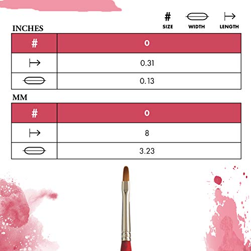 Princeton Velvetouch Mini Filbert Brush, Synthetic, Short Handle, Size 0, 1 Count - size: Size 0