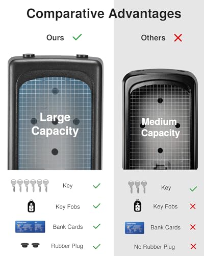 Puroma Key Lock Box Large with Code Lockbox Outdoor Wall Mount Safe 1 Blue - color: Blue