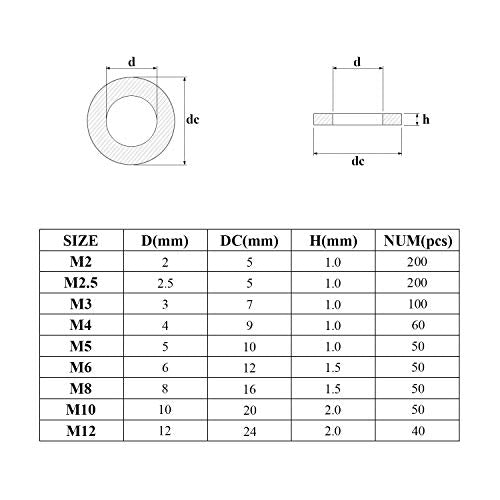 Nylon Flat Washer Assortment Set 800 Pieces, 9 Sizes - M2 M2.5 M3 M4 M5 M6 M8 M10 M12, (Black+White)(Not Rubber Washers)