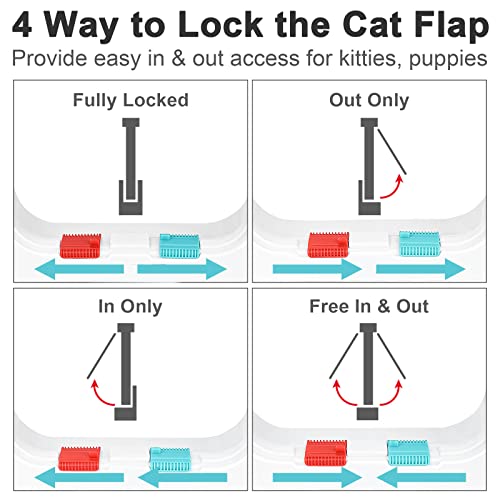 Lessmon Cat Door Flap for Interior Exterior Doors, Outer 7.76x7.5x0.78in, M - size: 7.76x7.5x0.78 inches