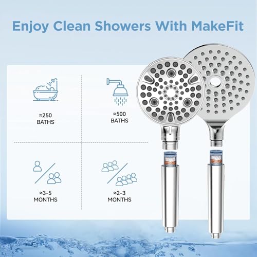 MakeFit Shower Head Filter Replacement Cartridge for SSJ781/DSSJ781/ DSSJ781-01/DSS1581 MakeFit Filtered Handheld Shower Head (1-PACK) - style: 1-PACK
