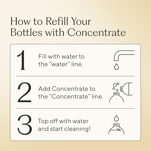 Branch Basics Premium Kit: All-Purpose, Glass, Bathroom, Hand Wash, Laundry | Refillable Plastic Bottles + Concentrate, Oxygen Boost. Fragrance-Free, Human-Safe, Plant-Based Formulas - style: Plastic Spray Bottles