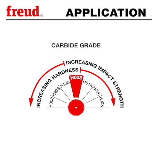 Freud LU85R012: 12" Carbide Tipped Saw Blade for Crosscutting - style: 12-Inch 96 Tooth ATB Crosscutting Saw Blade with 1-Inch Arbor and PermaShield Coating