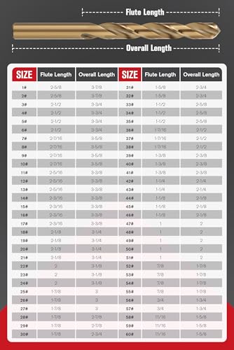 60pcs Cobalt Number Size Drill Bit Set (#1-60) HSS Jobber Length - size: Cobalt Drill-60pcs Number Size