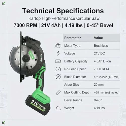 KARTOP Mini Circular Saw Cordless, 5-1/2" Sierra Circular with 3 Blades & 2 Pack 4.0Ah Battery, 7000RPM Power Saws for Wood, Soft Metal, Plastic Cutting