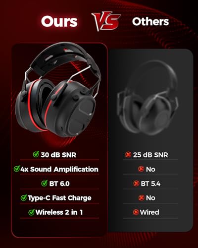 Electronic Hearing Protection with 4X Sound Amplification Earmuffs, Gel Bluetooth 6.0 Ear Protection Ear Muffs, 30dB NRR with Rechargeable 120H Playtime Earmuffs for Workshops, Mowing, Shooting Range