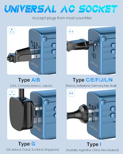 Universal Travel Adapter, 35W PD Fast Charging, 5 USB C/A Ports - color: PD35W-3A2C-metallic blue