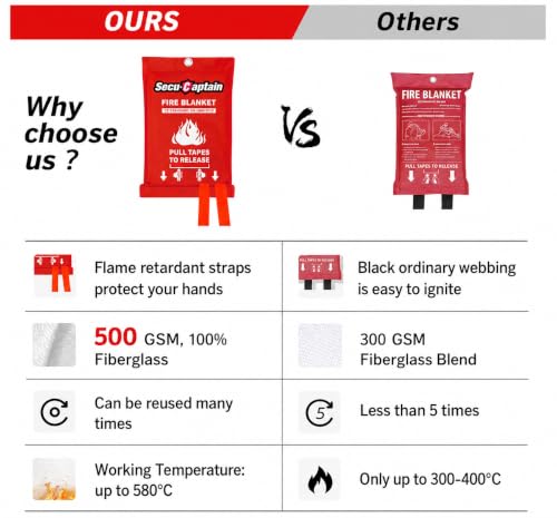 SecuCaptain Emergency Fire Blanket for Home and Kitchen - 2 Pack 40"x40" Flame Suppression Fiberglass Fire Blankets for House Camping Car Office Warehouse Emergency Survival Safety