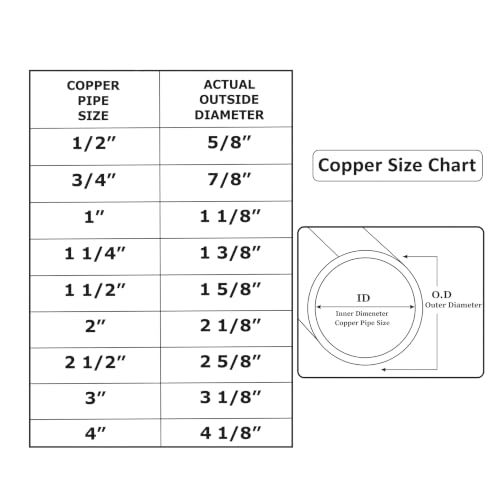 Yaocom 35 Pcs Copper Pipe Fittings Kit, 3/4" to 1/2" Plumbing Fitting Assortment with Copper Elbows, Brass Tee, Reducers and Couplings, Lead-free Sweat Solder Pipe Fittings for Residential Commercial