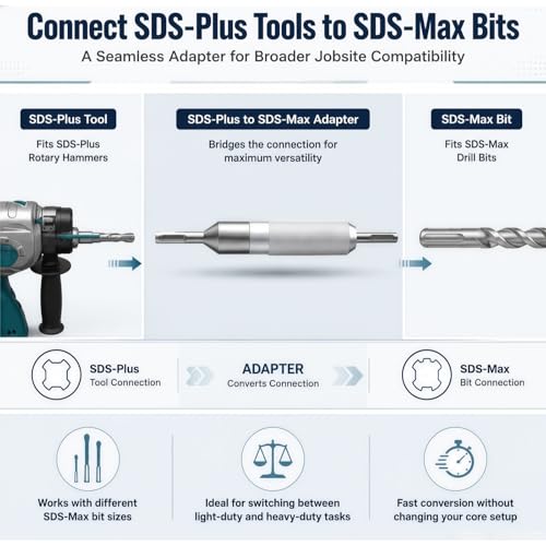 Upgraded SDS Plus to SDS Max Hammer Drill Adapter - size: 8-1/4”