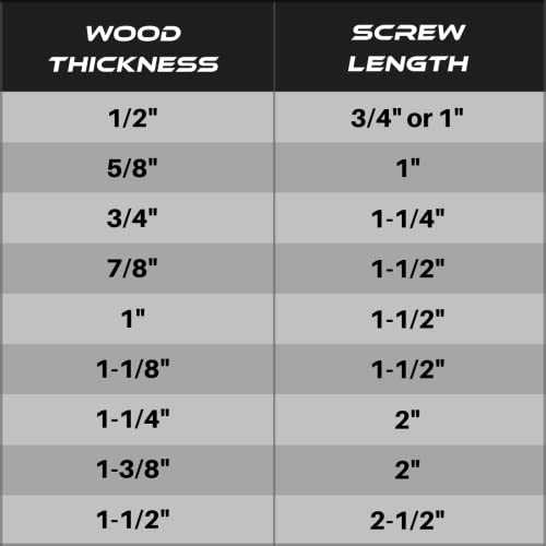 Massca Pocket Hole Screws Kit, 500 Wood Screws & Self Tapping Screws Set