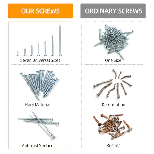 205-Piece Screw Assortment Kit, Phillips and Flat Head Wood Screws Drywall Screws Multi-Size for Home Repair DIY