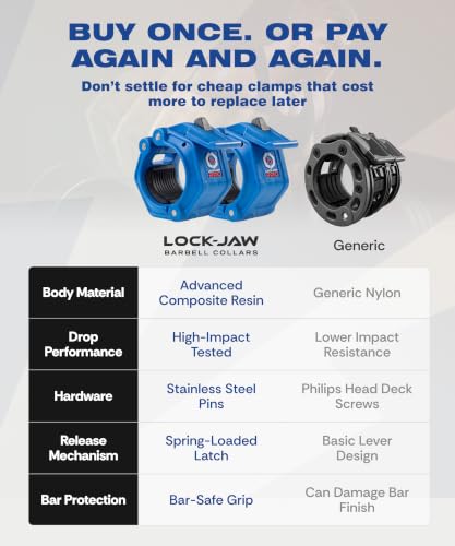 Lock-Jaw PRO 2 Barbell Collars/Clamps, 2"/50mm Olympic Bars - color: Blue