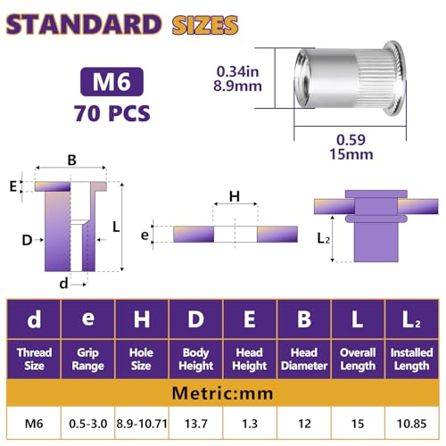 70Pcs M6-1.0mm Rivet Nut Set Flat Head 304 Stainless Steel | High Ductility, For Auto, Furniture & Industrial Use, Storage Case Included. - size: M6