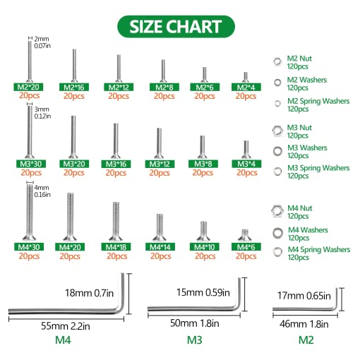 1440Pcs Screw Assortment Kit, M2 M3 M4 Stainless Steel Hex Flat Cap Bolts - size: SS M2 M3 M4 1440pcs 1