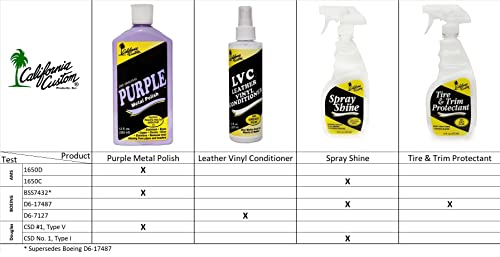 CALIFORNIA CUSTOM – Purple Metal Polish & Aluminum Deoxidizer Kit, No Silicone, Body Shop Safe, Great for Aluminum, Brass, Copper, Chrome, Silver, Stainless and Gold