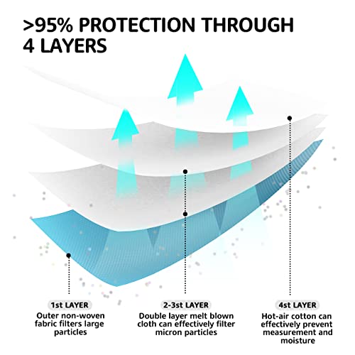 LEVENIS KN95 Face Masks 50 Pack, Breathable Comfortable and Disposable KN95 Mask, Blue - color: Adult-blue
