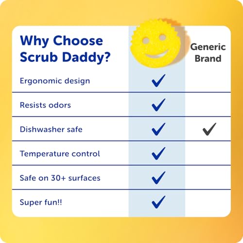 Scrub Daddy Scratch-Free Multipurpose Kitchen Sponges - Bulk Dish Sponges for Kitchen, Bathroom, Household Cleaning & More - Made with BPA-Free Polymer Foam (5 Count) - size: 5 Count (Pack of 1)