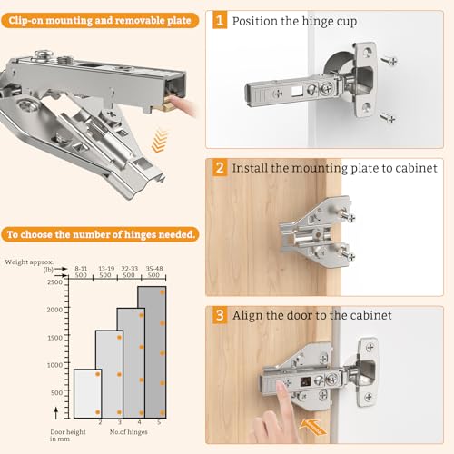 Chibery 4 Pack Full Overlay Cabinet Hinges, 4D Adjustment, Soft Close 105°
