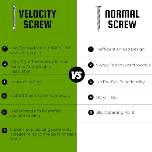 Velocity Exterior 3 Inch Wood Screws DIY Pack (Size #10) Fence Screws for Wood, Stick Tight Technology, Made with Carbon Steel, Includes 1 Hexstix Drive Bit (40 Pieces) - size: #10 x 3", style: Small Pack