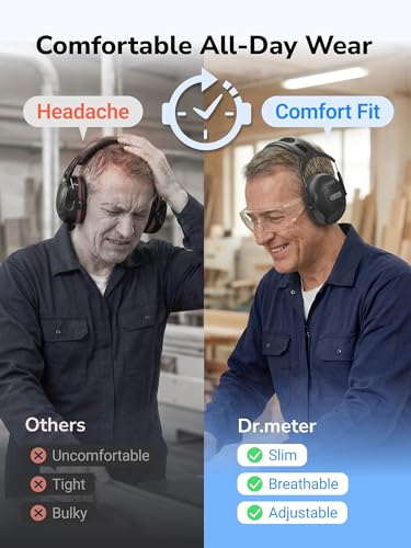Dr.meter C06 Noise Cancelling Ear Muffs, 28NRR Ear Protection for Adults - color: Black Grey
