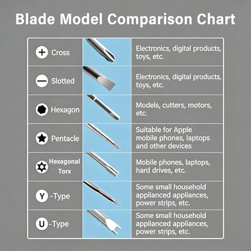 115-in-1 Precision Screwdriver Set for Electronics Cell Phones Watches and Automotive Maintenance - Professional Repair Kit with Magnetic Non-Slip Handle and Tweezers with Flat and Multiple Bits - color: Grey