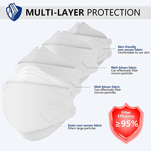 LEVENIS KN95 Face Masks 100 Pack, Breathable Comfortable and Disposable KN95 Mask, White - color: 100pcs Adult-white