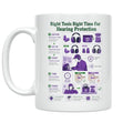 Hearing Protection Mug - Right Tools Right Time - 11 oz Ceramic