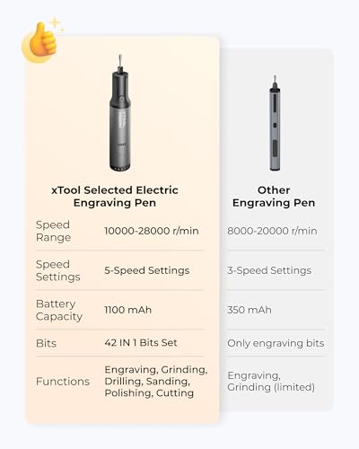 xTool Selected Engraving Pen, 42-in-1 Tool Kit, Cordless Engraver and Rotary Tool Kit for Metal Wood Glass Plastic, Large Capacity Engraving tool, Craft Multi-function Glass Etching Kit, Mini Sander
