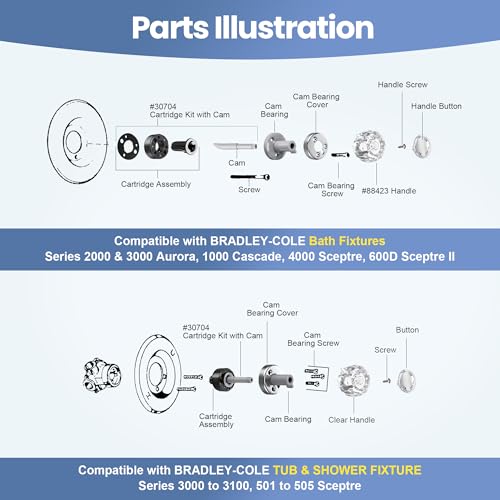 Cartridge Repair Kit with Faucet Handle, Compatible with Bradley-Cole, and Kohler, Fits Single Handle Faucets for Bathroom and Bathtub Applications