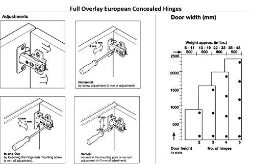 Berta (2 Pieces) Full Overlay Frameless European Hinges, 105 Degree 2-Cam 4-Way Adjustable Concealed Kitchen Cabinet Door Hinges with Screws (2) - size: 2