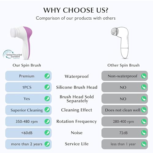 COSLUS Facial Cleansing Brush Face Scrubber, 2-in-1 Rotating Design - color: Bright Rose