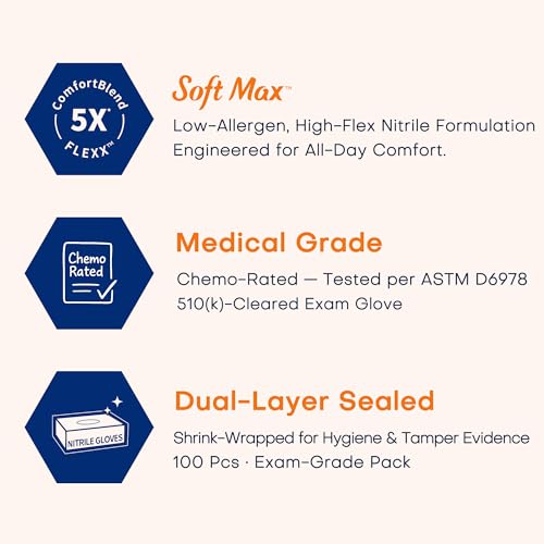 Supmedic Medical Soft Max Nitrile Exam Gloves Powder-Free Disposable 100 Ct - color: Blue (Small)